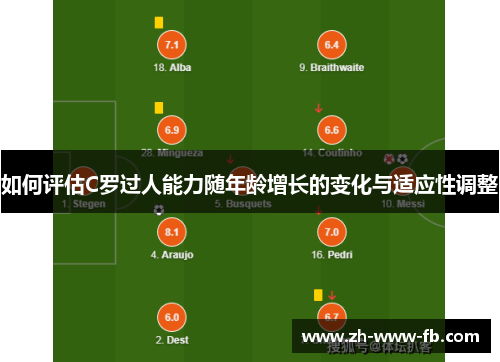 如何评估C罗过人能力随年龄增长的变化与适应性调整