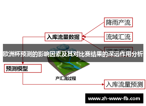 欧洲杯预测的影响因素及其对比赛结果的深远作用分析 欧洲杯预测的影响因素及其对比赛结果的深远作用分析