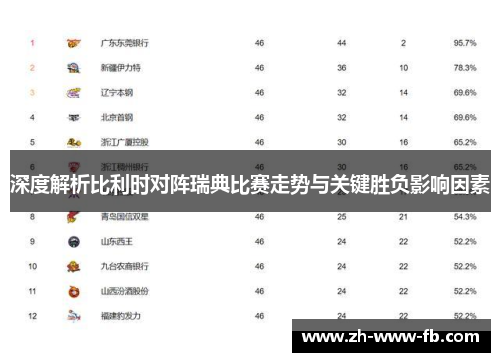 深度解析比利时对阵瑞典比赛走势与关键胜负影响因素