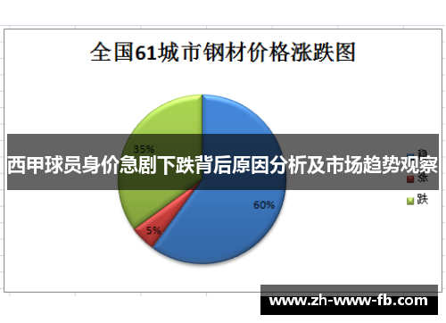 西甲球员身价急剧下跌背后原因分析及市场趋势观察
