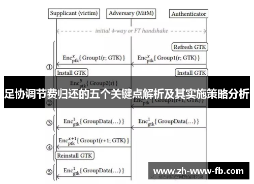 足协调节费归还的五个关键点解析及其实施策略分析