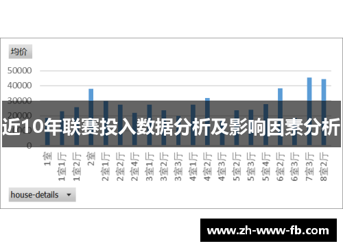 近10年联赛投入数据分析及影响因素分析