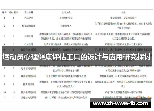 运动员心理健康评估工具的设计与应用研究探讨