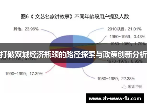 打破双城经济瓶颈的路径探索与政策创新分析