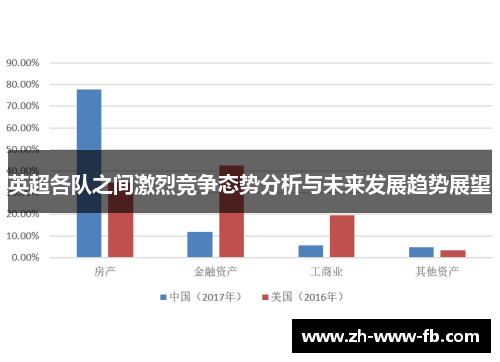 英超各队之间激烈竞争态势分析与未来发展趋势展望