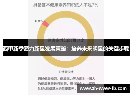 西甲新季潜力新星发展策略：培养未来明星的关键步骤